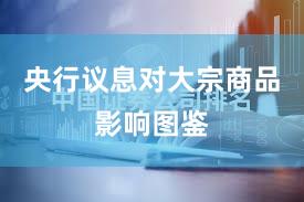 央行议息对大宗商品影响图鉴