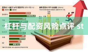 杠杆与配资风险点评 st