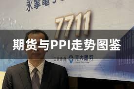 期货与PPI走势图鉴