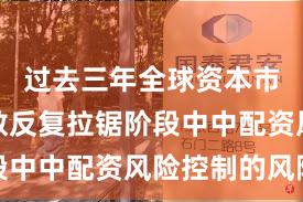 过去三年全球资本市场在指数反复拉锯阶段中中配资风险控制的风险